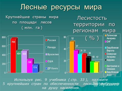 Уровень обеспеченности страны природными ресурсами