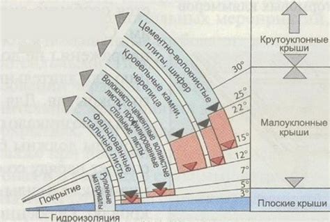 Уровень осадков: минимальный риск дождей