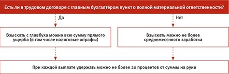 Уровень ответственности и надежности главного бухгалтера