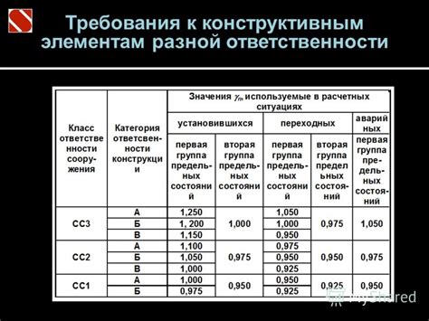 Уровень ответственности и сложности работ