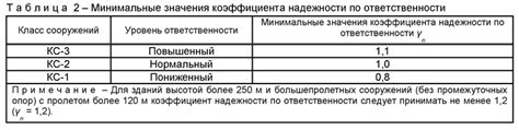 Уровень ответственности прапорщиков