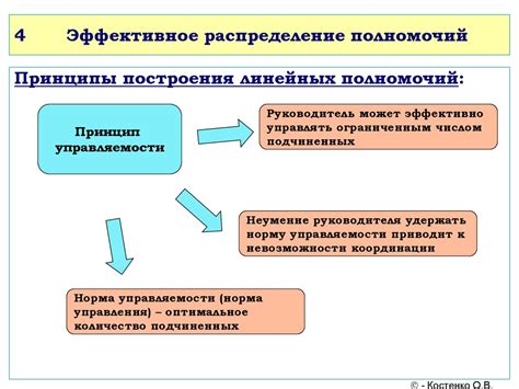 Уровень полномочий и ответственности