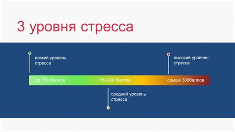 Уровень стресса и условия содержания