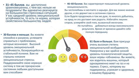 Уровень стрессоустойчивости и самовнушение