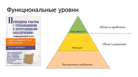 Уровень требований и самостоятельность