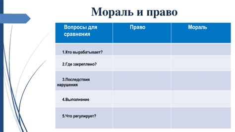 Уроки и мораль истории