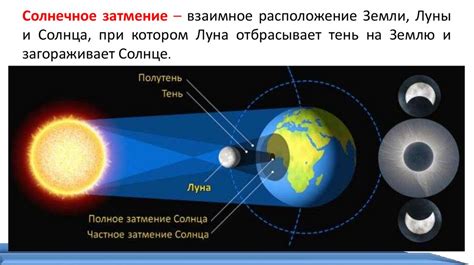 Урок рисования солнечного затмения карандашом