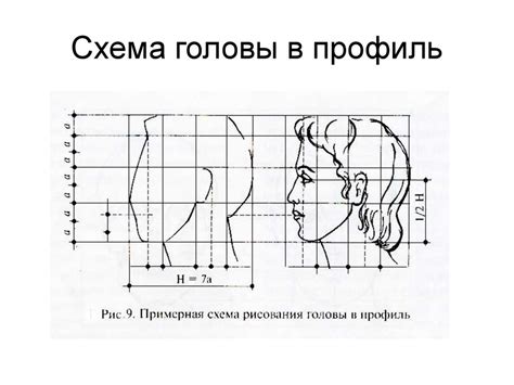 Урок 2: Рисование головы пегаса