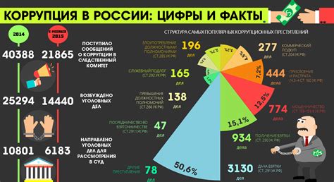 Усиление мер борьбы с коррупцией в правоохранительной системе