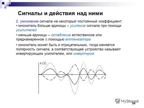 Усиление сигнала с помощью усилителей