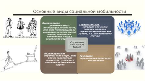 Усиление социальной и экономической мобильности