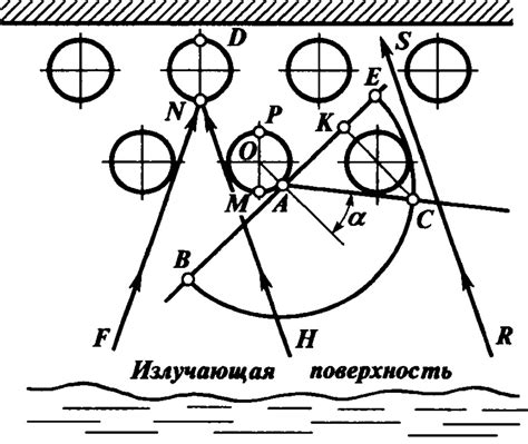 Ускорение поглощения тепла