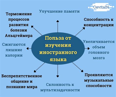 Ускорение процесса изучения иностранного языка