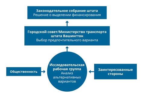 Ускорение процесса принятия решений на поле боя