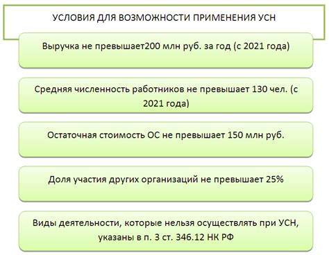 Условия для применения УСН по кварталам