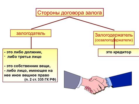 Условия залога в ломбарде на гражданском праве