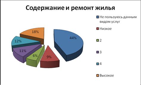 Условия использования данной услуги: