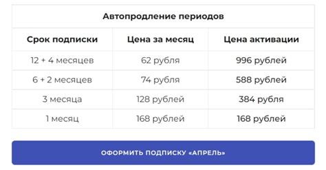 Условия использования карты Апрель аптека