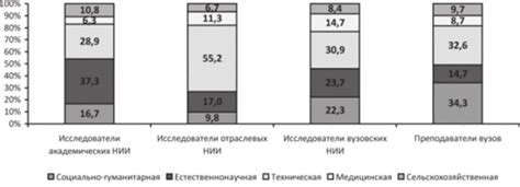 Условия и возможности карьерного роста в профессии мортографиста