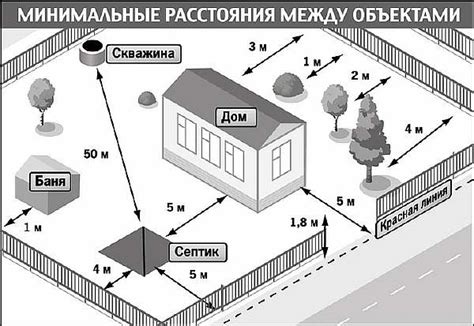 Условия и ограничения при строительстве на участке 3 сотки