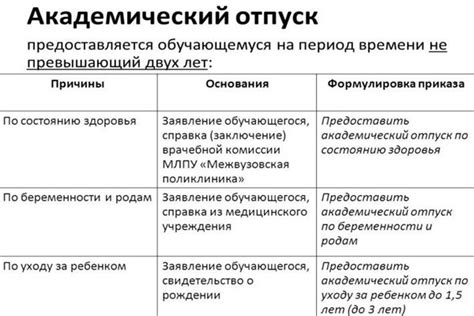 Условия и порядок получения академического отпуска