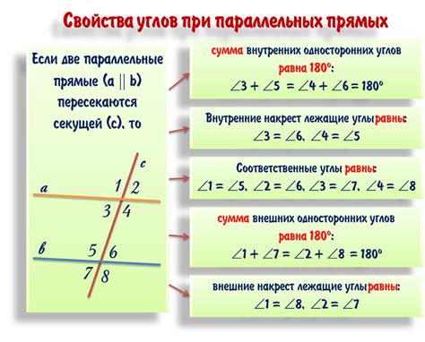 Условия пересечения параллельных прямых