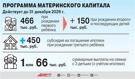 Условия получения пособия на детей безработным в России