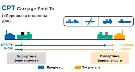 Условия поставки из регионов России