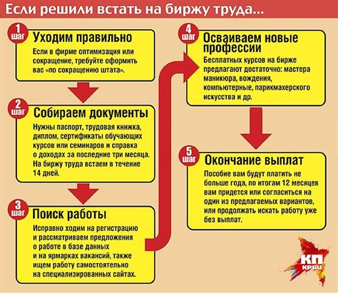 Условия поступления в центр занятости