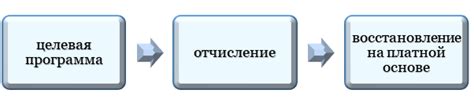 Условия приема на платное и бюджетное отделение