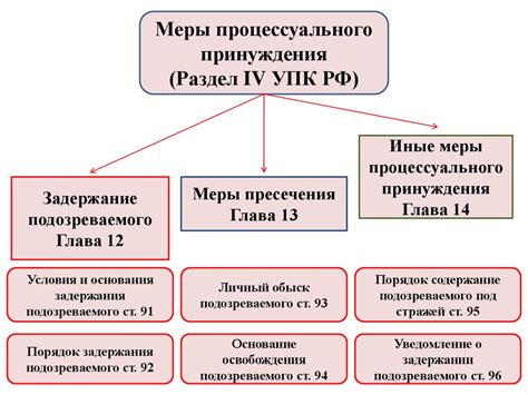 Условия применения невыговора как правовой меры в отношении работников