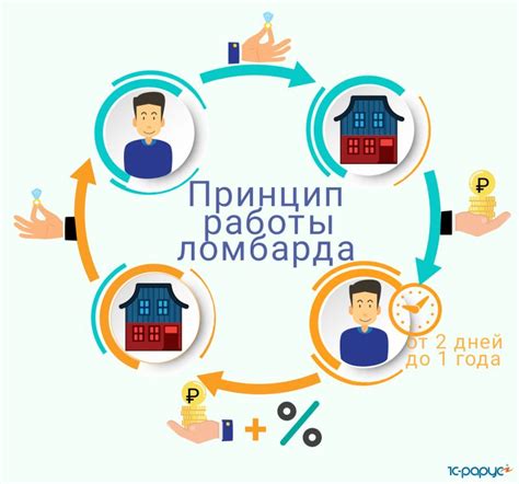 Условия работы ломбарда на Ленина