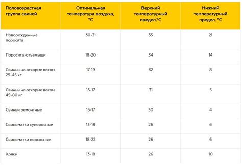 Условия содержания и здоровье