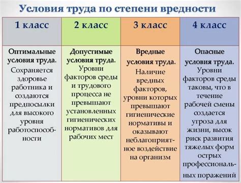 Условия труда для подростков