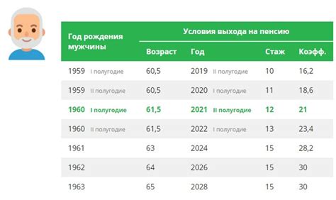 Условия участия в пенсионном фонде и возможность досрочного выхода на пенсию