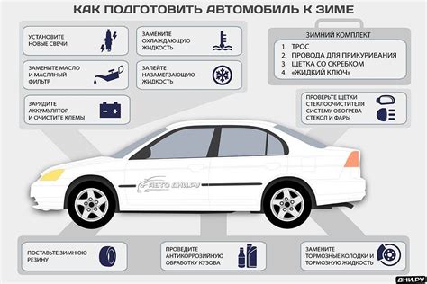 Условия эксплуатации автомобиля