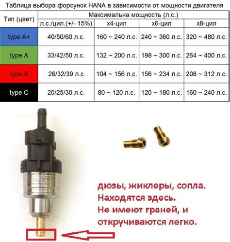 Условия эксплуатации и выбор жиклера для разных двигателей