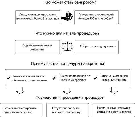 Усложнение и затяжка в процессе получения разрешений на работы