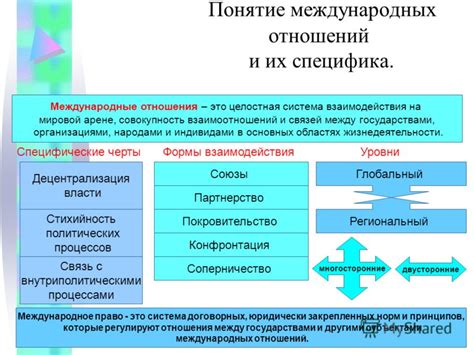 Усложнение международных отношений