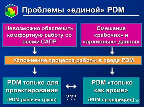 Усложнение процесса