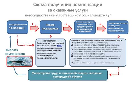 Услуги, предоставляемые крематорием