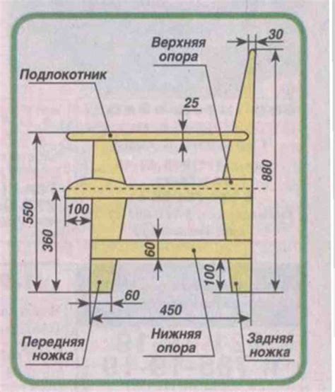 Усовершенствование дизайна