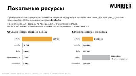 Успешная продажа через Ваком: советы и рекомендации