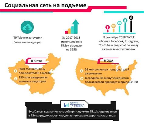 Успешные стратегии привлечения аудитории в соцсеть Вконтакте