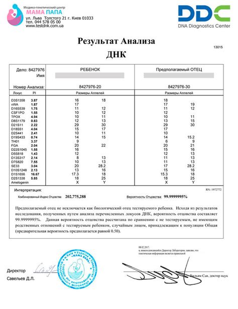 Успешный ДНК-тест: как правильно собрать и передать образцы для анализа