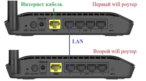 Устанавливайте точки доступа