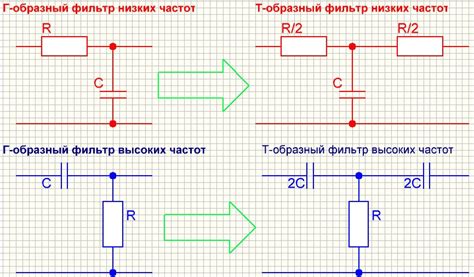 Устанавливайте частотные фильтры