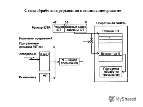 Устанавливать приложения в защищенном режиме