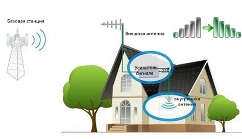 Установите внешнюю антенну