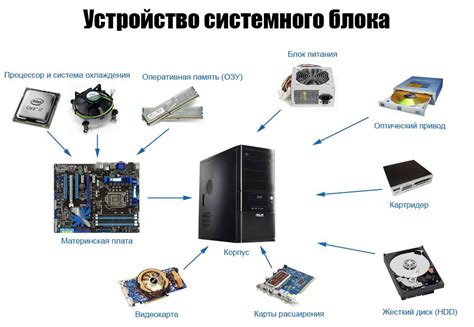 Установите все необходимые компоненты